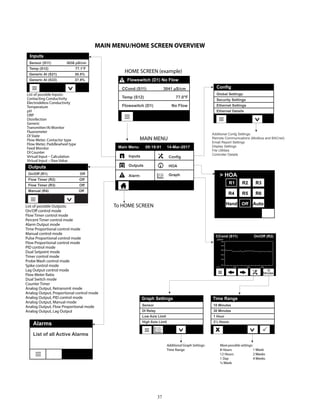W600 Series Controller Manual | PDF