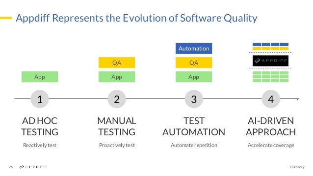 machine learning test automation