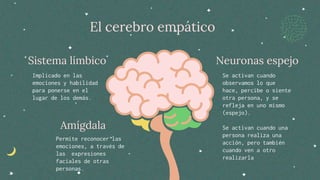 El cerebro empático
Se activan cuando
observamos lo que
hace, percibe o siente
otra persona, y se
refleja en uno mismo
(espejo).
Se activan cuando una
persona realiza una
acción, pero también
cuando ven a otro
realizarla
Neuronas espejo
Sistema límbico
Implicado en las
emociones y habilidad
para ponerse en el
lugar de los demás.
Amígdala
Permite reconocer las
emociones, a través de
las expresiones
faciales de otras
personas.
 