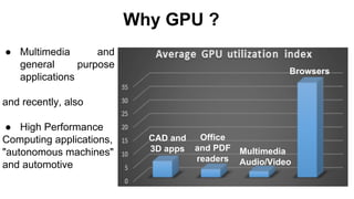 GPU power consumption and performance trends | PDF