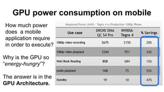 GPU power consumption and performance trends | PDF