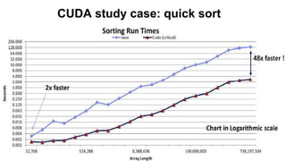 CUDA study case: quick sort
 