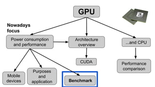 Nowadays
focus
...and CPU
CUDA Performance
comparison
Power consumption
and performance
Architecture
overview
Purposes
and...