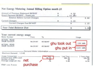 ghu took outghu put innet purchase