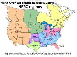 North American Electric Reliability CouncilNERC regionshttp://www.eia.doe.gov/cneaf/electricity/chg_str_fuel/html/fig02.html