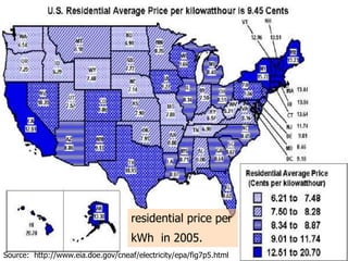residential price per kWh  in 2005.Source:  http://www.eia.doe.gov/cneaf/electricity/epa/fig7p5.html