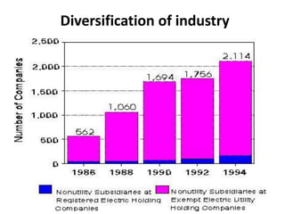 Diversification of industry