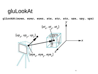 gluLookAt
glLookAt(eyex, eyey, eyez, atx, aty, atz, upx, upy, upz)
11
 