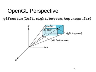 OpenGL Perspective
glFrustum(left,right,bottom,top,near,far)
20
 