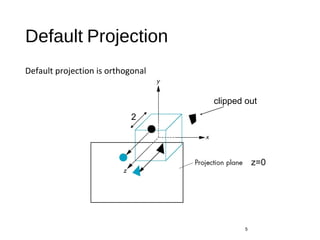 Default Projection
Default projection is orthogonal
5
clipped out
z=0
2
 