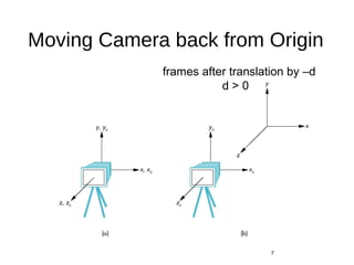 Moving Camera back from Origin
default frames
7
frames after translation by –d
d > 0
 