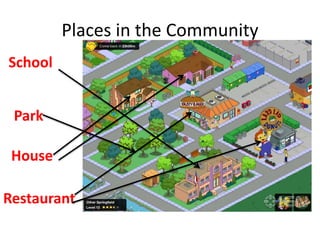 Places in the Community 
School 
Park 
House 
Restaurant 
 