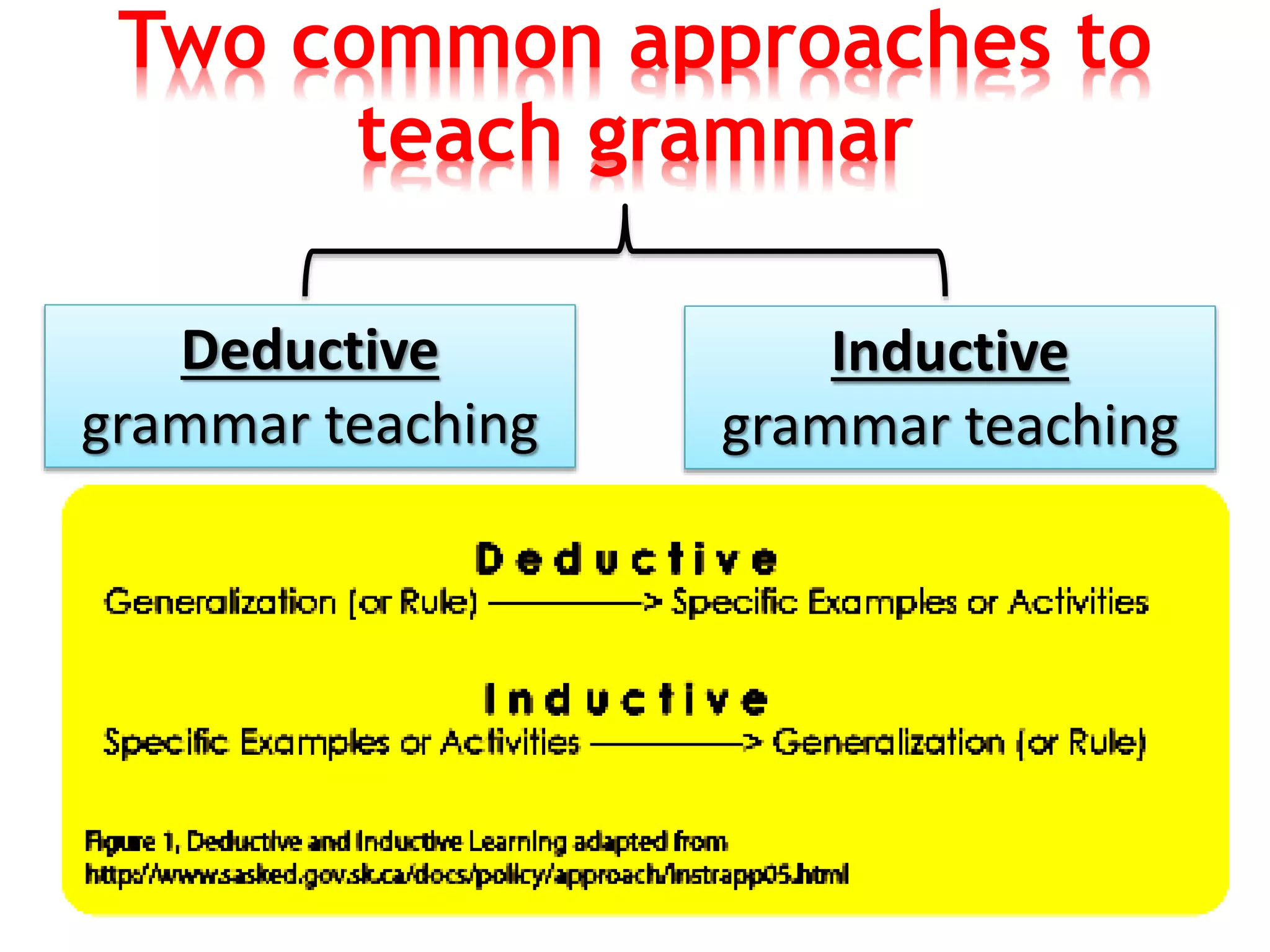 Two common approaches to
teach grammar
Deductive
grammar teaching
Inductive
grammar teaching
 