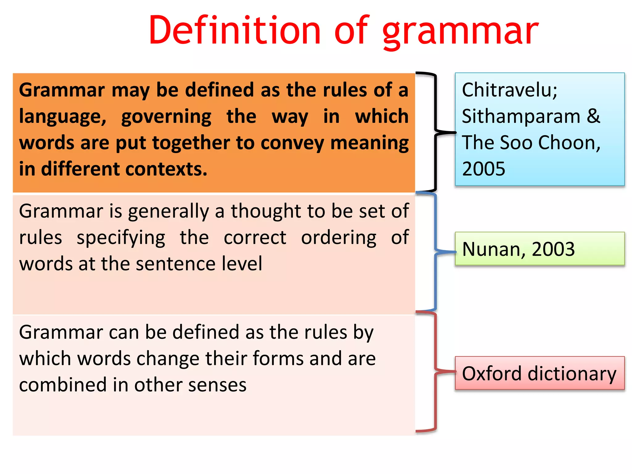 Definition of grammar
Grammar may be defined as the rules of a
language, governing the way in which
words are put together to convey meaning
in different contexts.
Grammar is generally a thought to be set of
rules specifying the correct ordering of
words at the sentence level
Grammar can be defined as the rules by
which words change their forms and are
combined in other senses
Chitravelu;
Sithamparam &
The Soo Choon,
2005
Nunan, 2003
Oxford dictionary
 