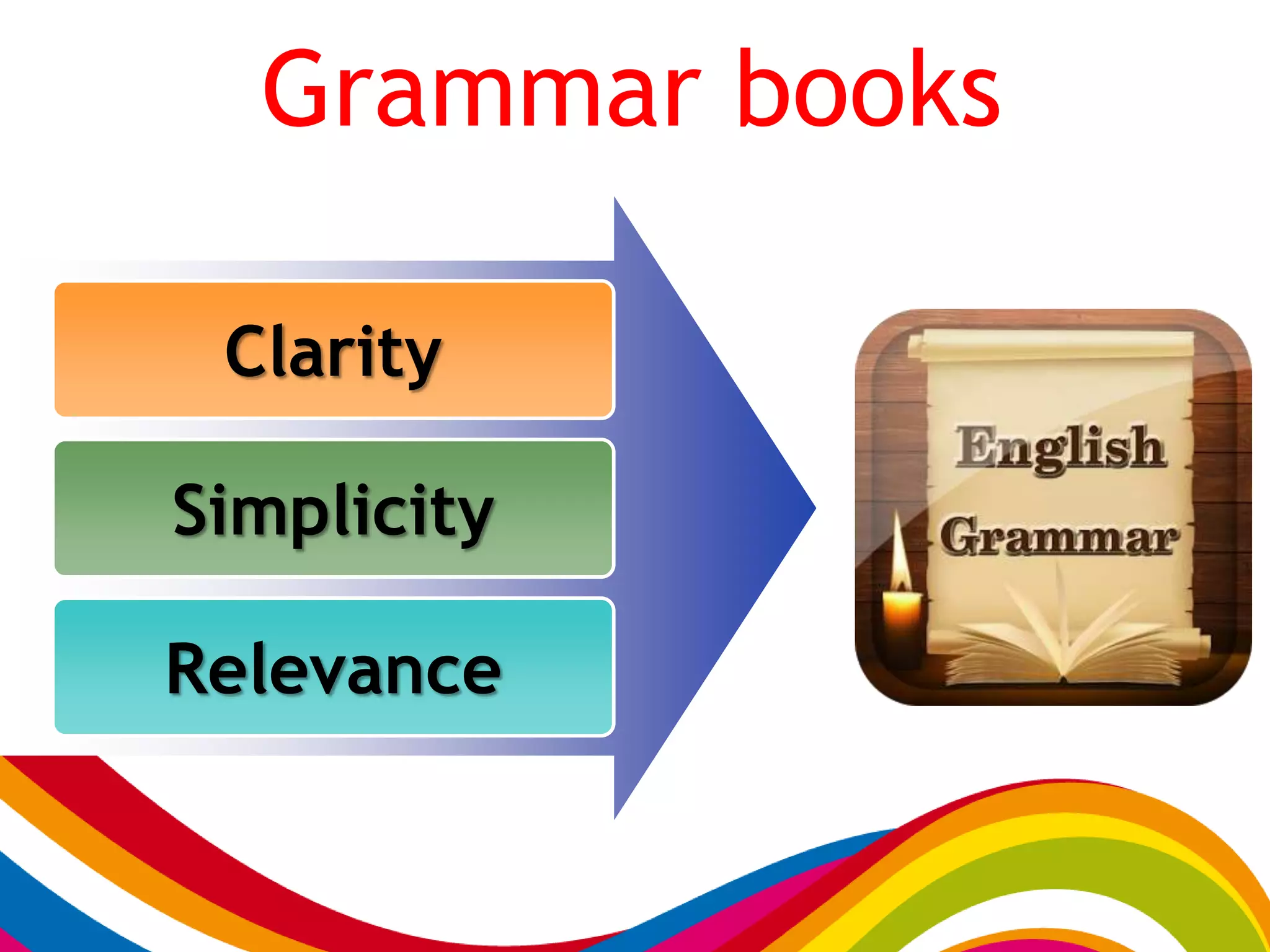 Grammar books
Clarity
Simplicity
Relevance
 