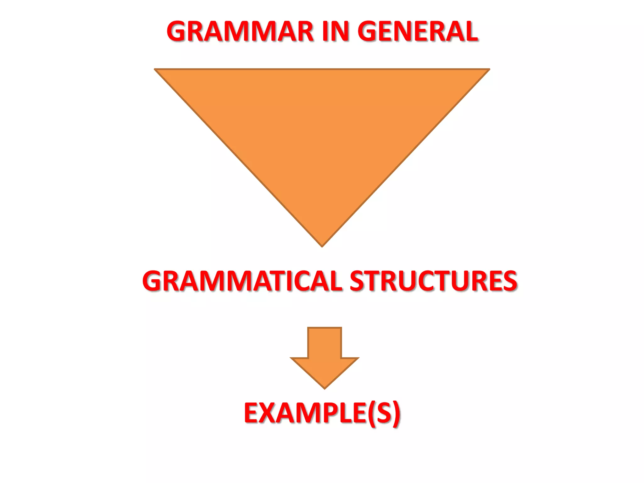 GRAMMAR IN GENERAL
GRAMMATICAL STRUCTURES
EXAMPLE(S)
 