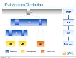 IPv4 Address Distribution
                                                  /0
                                                  /0                              IANA




                                             /8                                    RIR




                               /21                                                 LIR




                   /23               /25                   /24                   End User


                        Allocation         PA Assignment         PI Assignment

                                                                                         11

Tuesday, June 5, 2012
 