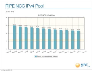 RIPE NCC IPv4 Pool




                             18

Tuesday, June 5, 2012
 