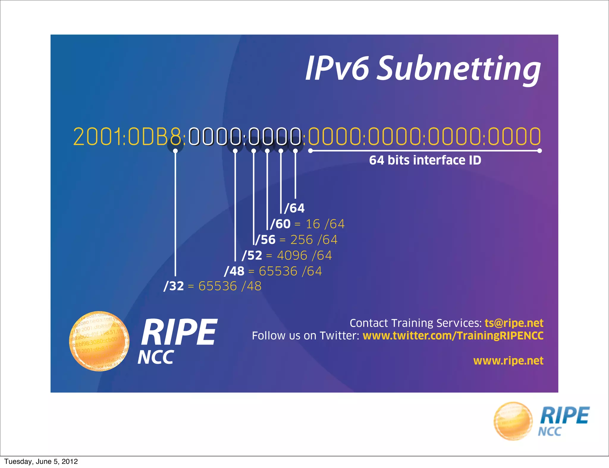 IPv6 Subnetting
                   2001:0DB8:0000:0000:0000:0000:0000:0000
                             0000:0000
                                                              64 bits interface ID



                                             /64
                                           /60 = 16 /64
                                        /56 = 256 /64
                                      /52 = 4096 /64
                                   /48 = 65536 /64
                          /32 = 65536 /48


                                                           Contact Training Services: ts@ripe.net
                                        Follow us on Twitter: www.twitter.com/TrainingRIPENCC

                                                                                   www.ripe.net




Tuesday, June 5, 2012
 