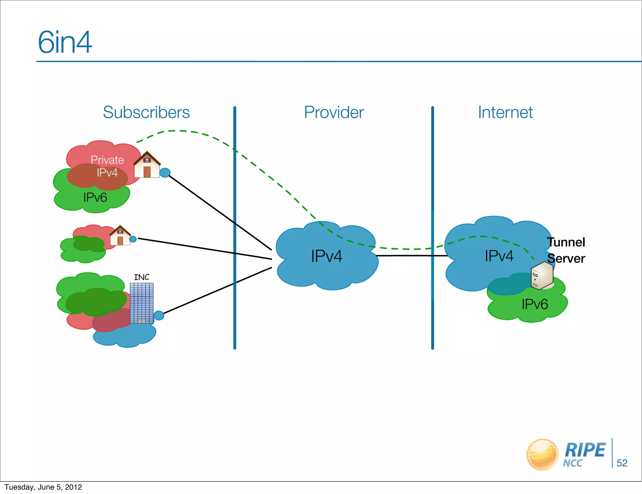 6in4

                           %&'()*+',*(   "*-#+.,*   !/0,*/,0

                         "*+#20,
                          !"#1

                        !"#$


                                                               !"##$%
                                         !"#1        !"#1      &$'($'
                                   !"#


                                                            !"#$




                                                                        52

Tuesday, June 5, 2012
 