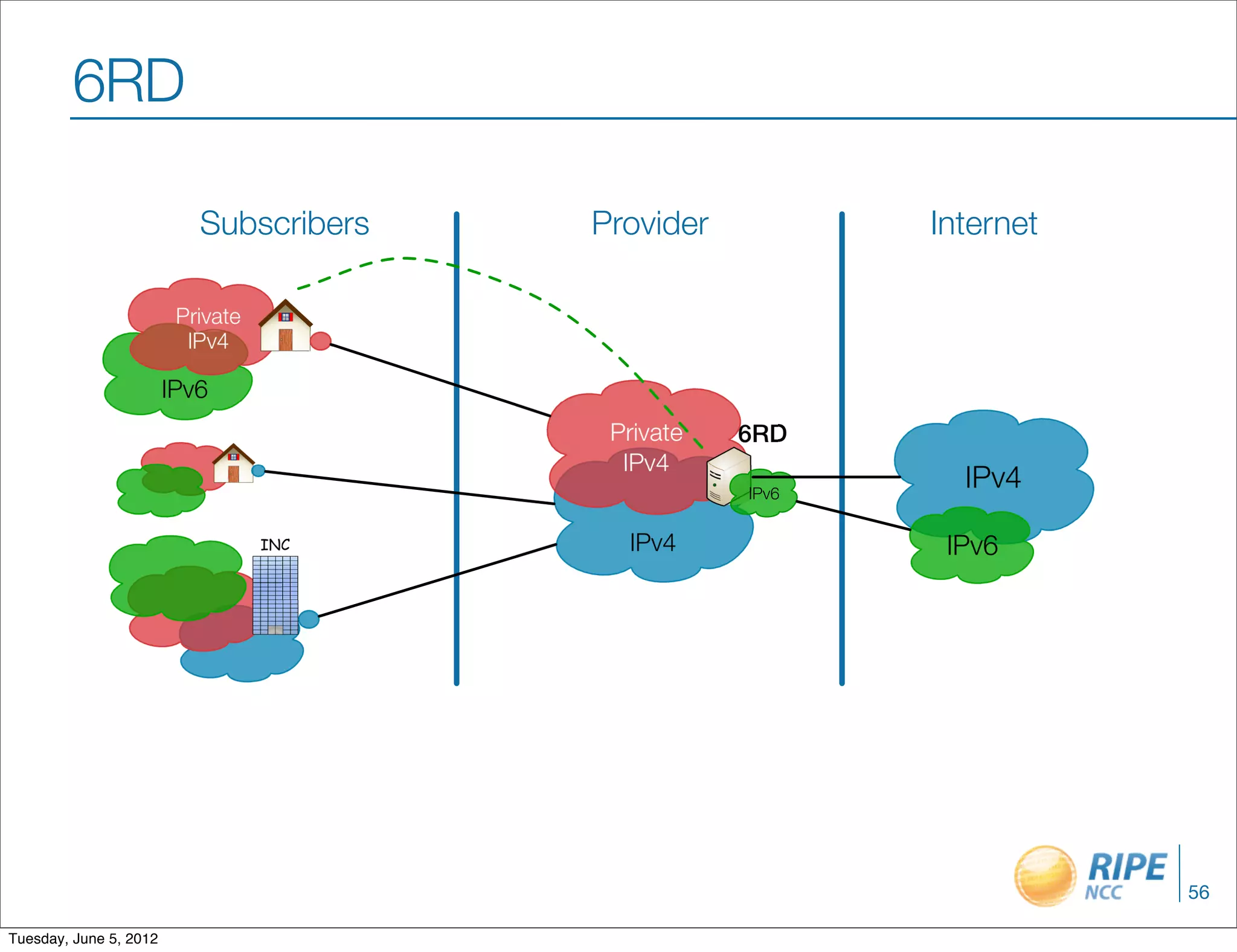 6RD

                           %&'()*+',*(   "*-#+.,*          !/0,*/,0

                         "*+#20,
                          !"#1

                        !"#$
                                          "*+#20,   !"#
                                           !"#1
                                                    !"#$
                                                             !"#1

                                   !"#     !"#1             !"#$




                                                                      56

Tuesday, June 5, 2012
 