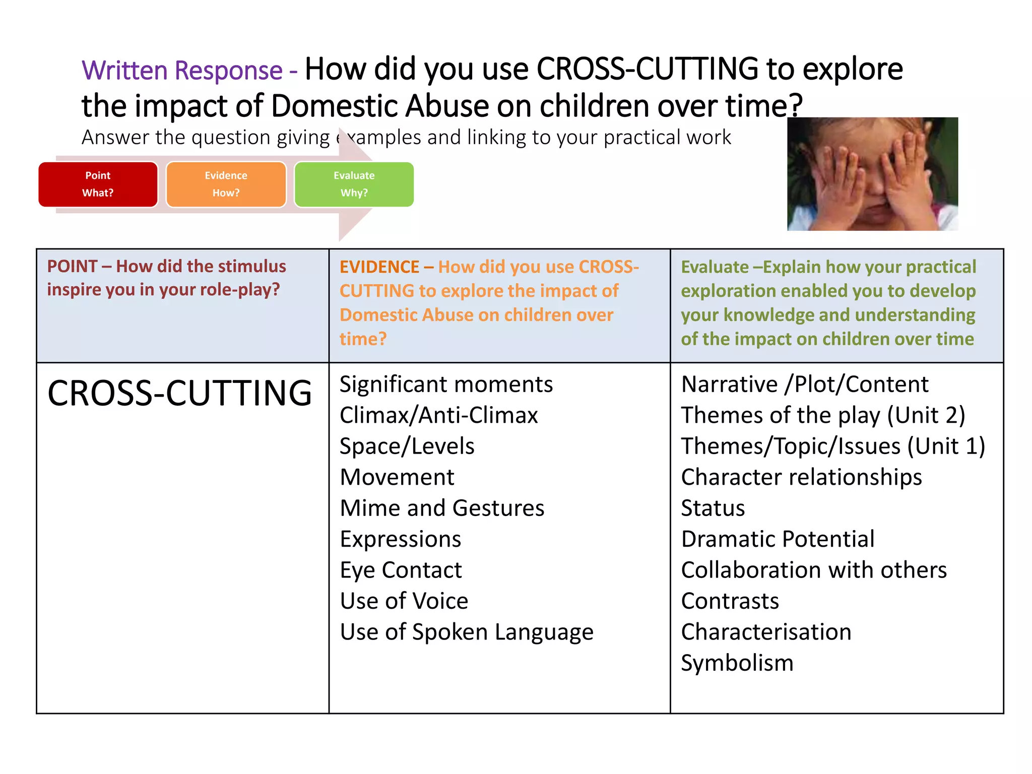 Written Response - How did you use CROSS-CUTTING to explore
the impact of Domestic Abuse on children over time?
Answer the question giving examples and linking to your practical work
Point
What?
Evidence
How?
Evaluate
Why?
POINT – How did the stimulus
inspire you in your role-play?
EVIDENCE – How did you use CROSS-
CUTTING to explore the impact of
Domestic Abuse on children over
time?
Evaluate –Explain how your practical
exploration enabled you to develop
your knowledge and understanding
of the impact on children over time
CROSS-CUTTING Significant moments
Climax/Anti-Climax
Space/Levels
Movement
Mime and Gestures
Expressions
Eye Contact
Use of Voice
Use of Spoken Language
Narrative /Plot/Content
Themes of the play (Unit 2)
Themes/Topic/Issues (Unit 1)
Character relationships
Status
Dramatic Potential
Collaboration with others
Contrasts
Characterisation
Symbolism
 