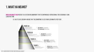 1.WhatHAmeans?
HighAvailability(HA)refers to a system or component that is continuously operational for a desirably long
length of time
i.e. HA at level 99.999% means that the downtime is less than 5.26 minutes per year
http://searchdatacenter.techtarget.com/definition/high-availability
 