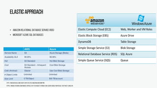 https://images.techhive.com/images/article/2017/04/object-storage-aws-azure-google-rightscale-100719437-large.jpg
http://massivescale.com/assets/wp/2012/05/AmazonAzureComp.png
Elasticapproach
• Amazon Relational Database Service (RDS)
• Microsoft Azure SQL Databases
 
