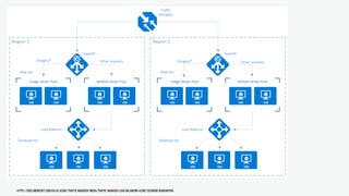 https://docs.microsoft.com/en-us/azure/traffic-manager/media/traffic-manager-load-balancing-azure/scenario-diagram.png
 