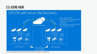 2.3.AzureHADR
https://blogs.technet.microsoft.com/privatecloud/2015/05/20/disaster-recovery-for-the-microsoft-cloud-platform-system/
 