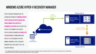 WindowsAzureHyper-VRecoveryManager
Hyper-V Recovery Manager uses the
capabilities provided by WindowsServer's
Hyper-VReplicafeaturetobackupVMs
froma primarydatacentertoa
secondarydatacenter.In the event of an
outage at the primary data center,
Hyper-V Recovery Manager automatesthe
failoverprocessto bring workloads
back up at the secondary site with
minimal downtime. Hyper-V Recovery
Manager can also beused to test the
recovery process
https://msdnshared.blob.core.windows.net/media/TNBlogsFS/prod.evol.blogs.technet.com/CommunityServer.Blogs.Components.WeblogFiles/00/00/00/65/88/metablogapi/7080.clip_image004[8].png
searchservervirtualization.techtarget.com/definition/Windows-Azure-Hyper-V-Recovery-Manager
 