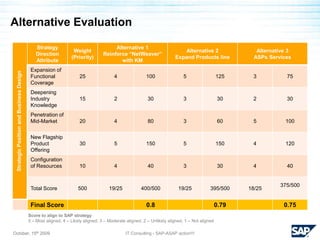  Run off-site operation by the venders, no longer own the software 