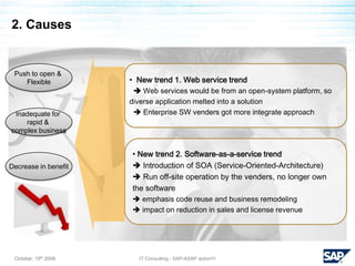  Enterprise packages became incompatible between other venders InternalComplexity, RigidRequire high investment  Business model was challenged High license fee model was not preferable for web       environmentSlow to change Business environment was changing
