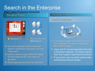 Search in the Enterprise Make Users Productive Anywhere  Consistent experience to find data from multiple locations, including SharePoint sites Users and IT can pre-populate Favorites in Windows Explorer  to remote search sites that support OpenSearch protocol  IT can point users to select search sites w/Enterprise Search Scopes     Search Federation Current desktop and Enterprise search solutions are good, but not integrated Users need to take different steps to find data on PC and data on servers Data sources are hard to discover 
