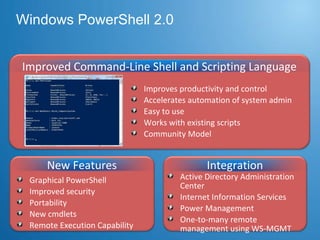 Windows PowerShell 2.0 New Features Graphical PowerShell Improved security Portability New cmdlets  Remote Execution Capability Active Directory Administration Center Internet Information Services  Power Management  One-to-many remote management using WS-MGMT Integration Improves productivity and control Accelerates automation of system admin Easy to use  Works with existing scripts Community Model Improved Command-Line Shell and Scripting Language 