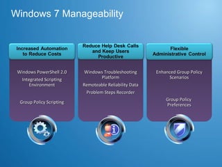 Windows 7 Manageability Windows PowerShell 2.0 Integrated Scripting Environment Windows Troubleshooting Platform Remoteable Reliability Data Problem Steps Recorder Enhanced Group Policy Scenarios Group Policy Scripting Group Policy  Preferences 