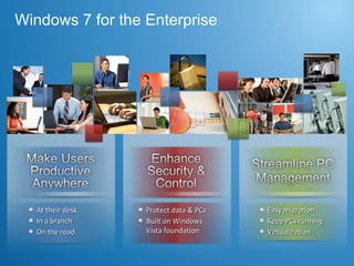 Windows 7 for the Enterprise At their desk In a branch On the road Protect data & PCs Built on Windows Vista foundation  Easy migration  Keep PCs running Virtualization  