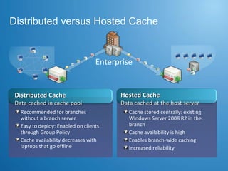 Distributed versus Hosted Cache Distributed Cache Data cached in cache pool Hosted Cache Data cached at the host server Cache stored centrally: existing Windows Server 2008 R2 in the branch Cache availability is high Enables branch-wide caching Increased reliability Recommended for branches without a branch server Easy to deploy: Enabled on clients through Group Policy Cache availability decreases with laptops that go offline Enterprise 