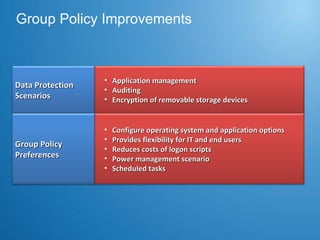 Group Policy Improvements Data Protection Scenarios Group Policy Preferences Application management Auditing Encryption of removable storage devices Configure operating system and application options Provides flexibility for IT and end users Reduces costs of logon scripts Power management scenario Scheduled tasks 
