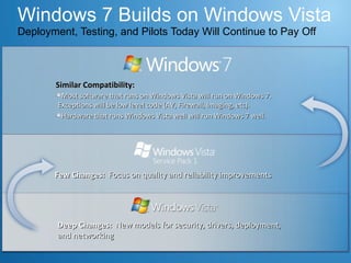 Windows 7 Builds on Windows Vista Deployment, Testing, and Pilots Today Will Continue to Pay Off Similar Compatibility:  Most software that runs on Windows Vista will run on Windows 7. Exceptions will be low level code (AV, Firewall, Imaging, etc).  Hardware that runs Windows Vista well will run Windows 7 well. Few Changes:  Focus on quality and reliability improvements Deep Changes:  New models for security, drivers, deployment, and networking 