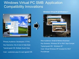 Windows Virtual PC SMB  Application Compatibility Innovations Virtual PC 2007 P rimary Audience: Developers / IT Pro Key Scenarios: Dev & test & Help-Desk Typical guest OS: Multiple Guest Oses Cost:  customers pays for each  guest OS Windows Virtual PC @ Windows 7 New Audience: Small & Medium Business Key Scenario: Windows XP to Win7 App-Compat Typical guest OS:  Windows XP Cost: Virtual Windows XP Included for Win7 Pro/Ultimate 