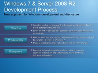 Windows 7 & Server 2008 R2 Development Process New approach for Windows development and disclosure Spend more time on planning & vision phase analyzing trends and needs before building features.  Focus on end-to-end business scenarios – not just new features and technologies.  Give our customer and partners a timeframe for the release and stick to our plan – 3 years for Windows 7. Disclose with higher degree of certainty and minimize changes  Engaging with partners earlier and more closely to enable seamless experiences and compatibility across hardware, software and services  