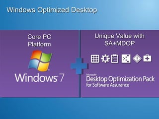 Windows Optimized Desktop  Unique Value with SA+MDOP Core PC Platform 