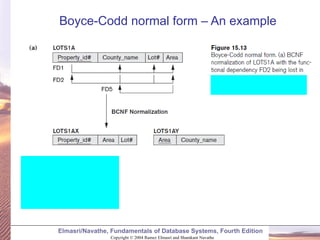 Normalization and Functional Dependencies | PPTX