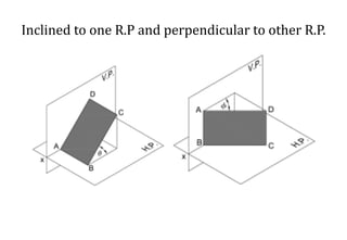 Inclined to one R.P and perpendicular to other R.P.
 