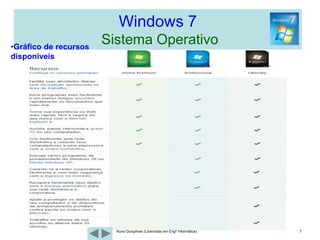 Windows 7  Sistema Operativo1- Requisitos Mínimos HardwareOs requisitos mínimos de sistema para executar o Windows 7 são: Processador com 1 giga hertz (GHz) ou superior, 32-bits (x86) ou 64-bits (x64) 1 gigabyte (GB) de memória RAM (32-bits) ou 2 GB de memória RAM (64-bits) 16 GB de espaço disponível em disco (32-bits) ou 20 GB (64-bits) Placa de vídeo compatível com DirectX 9 e com os drivers WDDM 1.0 ou superior 4Nuno Gonçalves (Licenciado em Engª Informática)