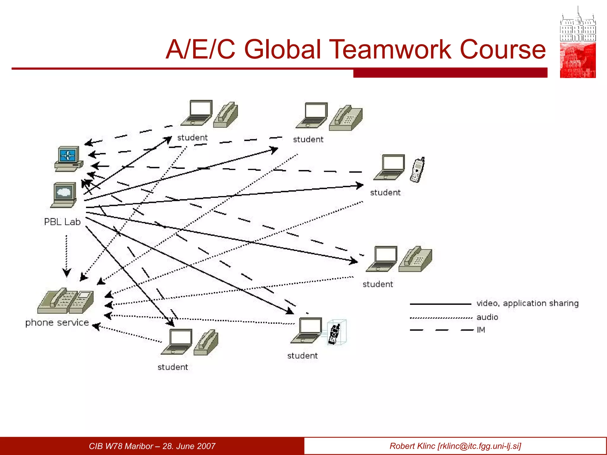 A/E/C Global Teamwork Course 