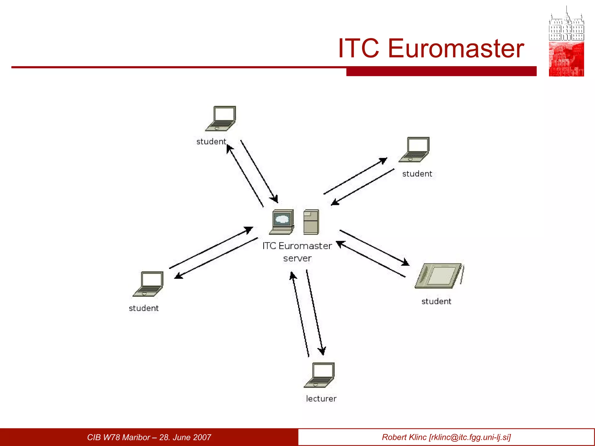 ITC Euromaster 