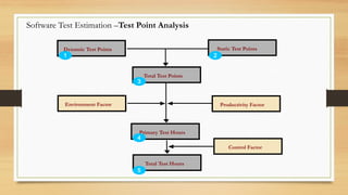 Using Test Points Effective Test Estimation | PDF