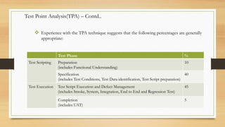 Effective Test Estimation | PDF